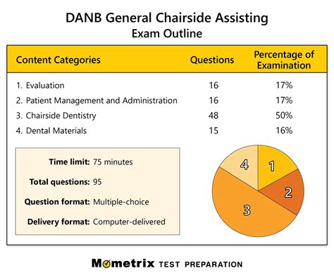 <strong>Practice</strong> tests are a great way to get comfortable with the <strong>exam</strong> format. . Practice danb exam